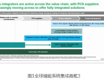 構(gòu)建生物質(zhì)能資源數(shù)據(jù)庫(kù)信息系統(tǒng) 賦能新能源與清潔能源發(fā)展
