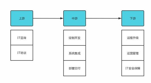 2023年it服務行業(yè)研究報告