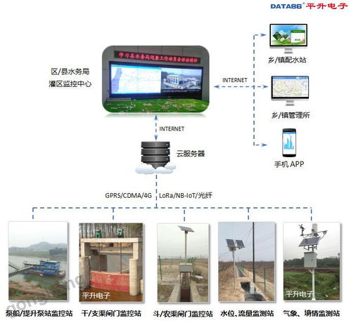 測流計量系統(tǒng) 灌區(qū)農業(yè)水價綜合改革