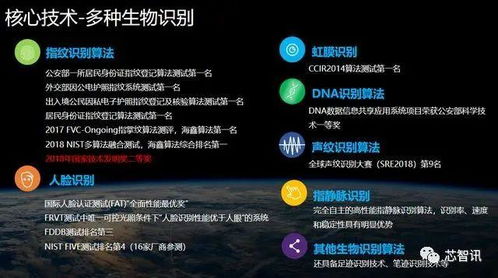 人臉識別技術與應用沙龍暨 航天天宮平臺發(fā)布會 圓滿落幕