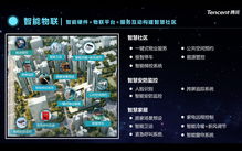 強大 房地產智慧社區(qū)軟件模塊化快速定制