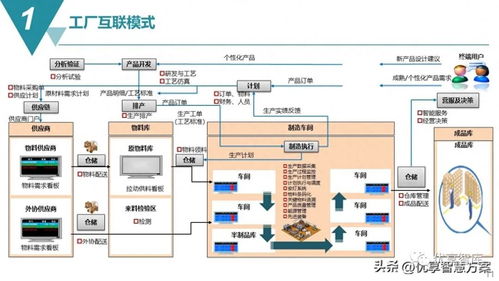 智能制造mes生產制造執(zhí)行系統(tǒng)解決方案 ppt